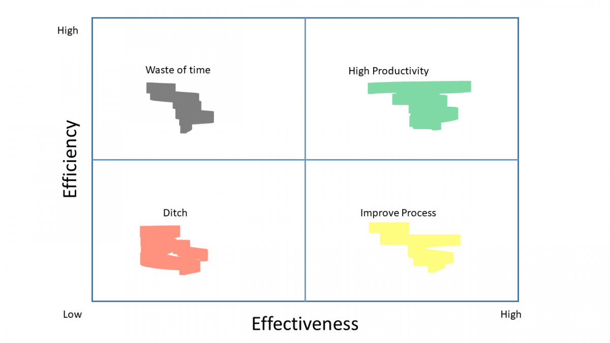 Are you combining efficiency and effectiveness? - Revealed Resources