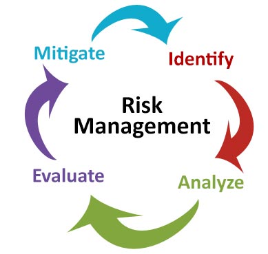 Is your business at risk because... - Revealed Resources